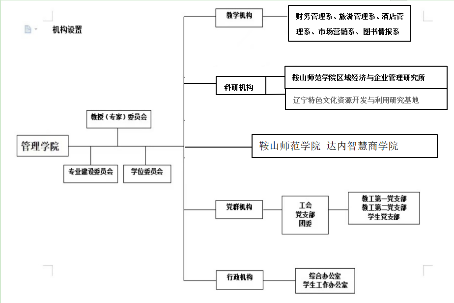 机构.png